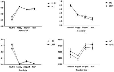 Neural Correlates of Facial Emotion Recognition in Non-help-seeking University Students With Ultra-High Risk for Psychosis